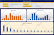 design excel dashboard, reports in excel and google sheets