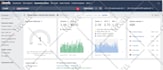 do SEO keyword research and competitor analysis using premium tools