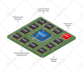 design amazing 3d isometric illustration for you