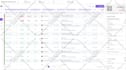 do UI UX design for dashboard, saas platform