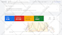 setup, optimize and manage google ads PPC campaigns
