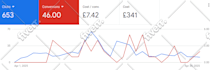 manage and optimize your google ads account on monthly basis