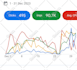 fix google merchant account issues, errors and setup shopping ads