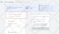 setup and manage your google ads adwords PPC campaigns