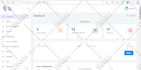 build admin dashboard with node js express angular and any database
