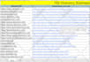 do 100 directory submissions manually with instant approval