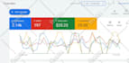 google ads audit and optimization, setup campaigns for local business SEM expert