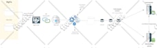 create or recreate system administrative diagram in visio