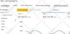 setup manage and optimize amazon PPC campaigns ads sponsored