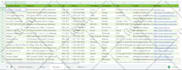 do b2b lead generation, email list, linkedin leads
