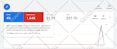 do complete digital marketing, google ads, facebook ads social media management