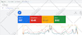 setup and manage your google ads adwords PPC campaigns