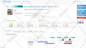 do wordpress speed optimization increase google page speed insights and gtmetrix