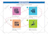 design professional infographic report, flowchart, sheet, and statistical list