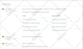 configure google cloud, vultr, linode digitalocean