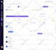 design professional ui ux for your website and mobile app
