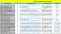 do 300 social bookmarking for high da white hat SEO link building