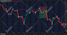 develop any indicator or strategy in pinescript for tradingview