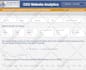 create customize google looker studio dashboards and reports
