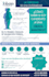 do infographic, presentations, charts and brochure design