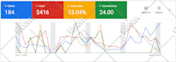 be your google ads campaign manager for PPC ad success