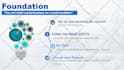 design a modern powerpoint presentation