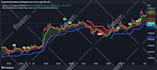 code tradingview pinescript indicator program