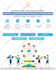 design a professional business infographic