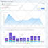 send 100,000 real worldwide traffic to your website