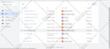 setup google anaytics 4, ga4 ecommerce tracking, ads conversion tracking by gtm