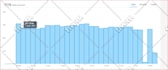 send country target web traffic, organic visitors