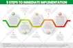 design a premium infographics for your business in 12 hours