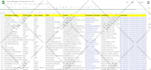 b2b lead generation, email list building  and data scraping