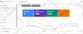 do wix on page optimization for google traffic ranking using wix website SEO