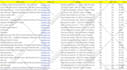 do data entry, virtual assistant and copy paste