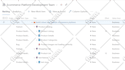 be a virtual assistant as a project manager, agile and business manager