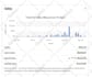 do ebay dropshippng on profit share