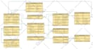 design and normalize database for your project