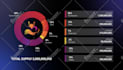 design tokenomics, roadmap or timeline and graph