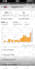 setup and manage amazon PPC campaigns for increase sales