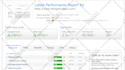do complete wordpress on page seo and technical optimization