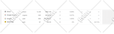 setup profitable google ads performance max shopping ads campaign