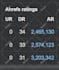 increase dr 70 plus ahrefs dr increase of your website