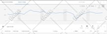 setup, optimize and manage your google shopping ads campaign