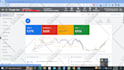 setup your google ads adwords PPC campaign