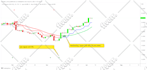 create your tradingview indicator or strategy in pinescript