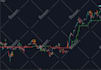 code any indicator or strategy in tradingview pinescript