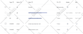 setup, deploy and manage AWS infrastructure ec2, s3, SSL, route 53