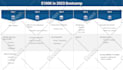 do all drawings with architectural, structural engineer civil engineer and mep