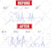 manage amazon PPC ads, amazon fba, amazon virtual assistant and amazon ads
